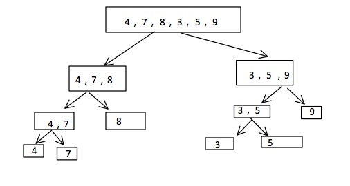 python实现折半查找和归并排序算法