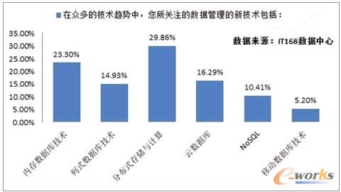 大数据新技术趋势预测_数据分析师培训