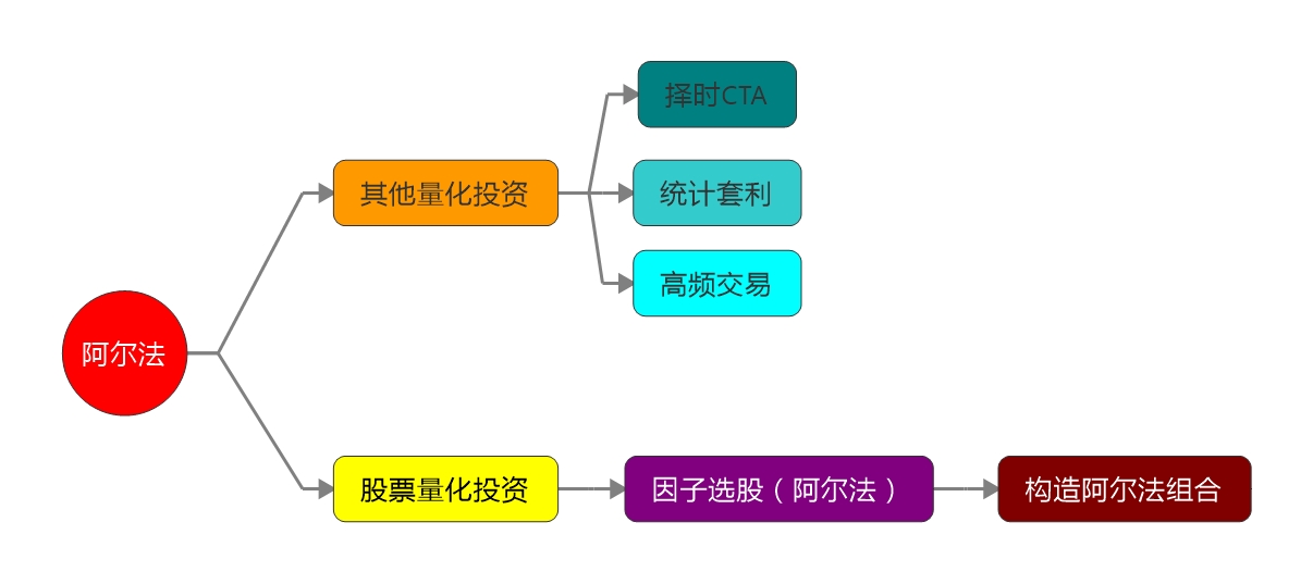 股票量化投资精讲:从阿尔法本质和三种类型的阿尔法策略谈起